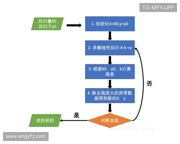 奥尔莫无球跑动与后插上效率分析