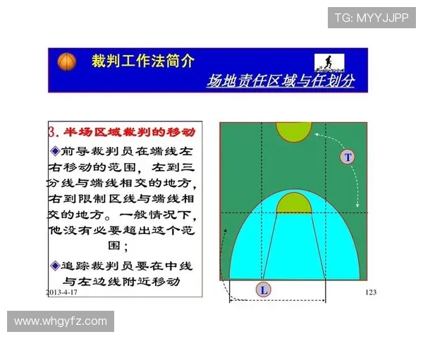 篮球中线规则解析：核心要点与回场违例判定标准