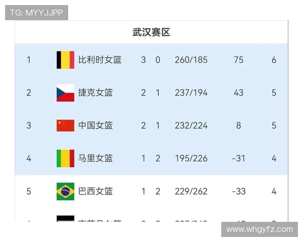 澳大利亚2026世界杯预选赛前景分析 亚洲区出线名额争夺战谁能突围